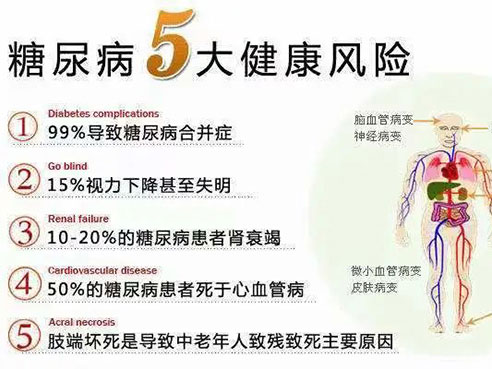 健康科普|保護糖友“足、心、眼、腎”小策略